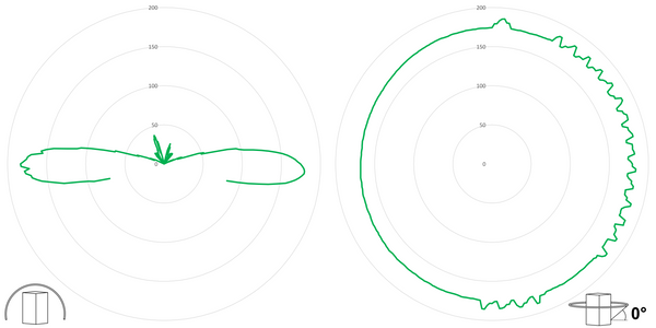 deegee RFG IP68 Rotating Mirror Beacon 115-230Vuc White Base 220mm x 256mm dia. Green - Image 3