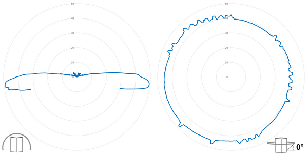 deegee RFG IP68 Rotating Mirror Beacon 115-230Vuc White Base 220mm x 256mm dia. Blue - Image 3