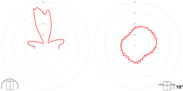 deegee XFG IP68 Xenon Strobe Single Flash Beacon 12-70Vuc White Base 220mm x 256mm dia. Red - Image 3
