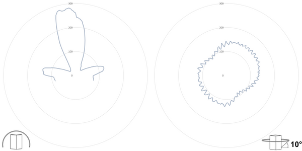 deegee XFG IP68 Xenon Strobe Single Flash Beacon 12-70Vuc White Base 220mm x 256mm dia. White - Image 3