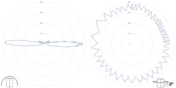 deegee RFE IP65 Rotating Mirror Beacon 12-48Vdc White Base 194mm x 146mm dia. White - Image 3