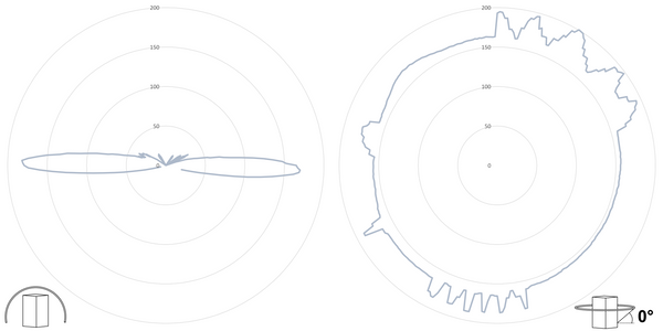 deegee RFG IP68 Rotating Mirror Beacon 115-230Vuc White Base 220mm x 256mm dia. White - Image 3
