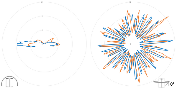 deegee SA Stacker IP54 Including Sounder 24-230Vac Black Base 166mm x 78mm dia. Amber/ Blue - Image 3