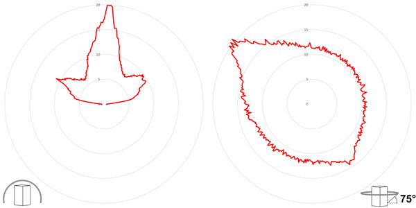 deegee XFC IP69K Xenon Strobe Beacon 2J 115Vac White Base 85mm x 94mm dia. Red - Image 3