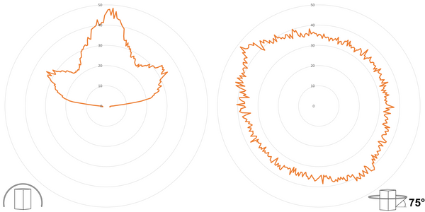 deegee XFC IP69K Xenon Strobe Beacon 2J 115Vac White Base 85mm x 94mm dia. Amber - Image 3