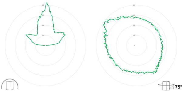 deegee XFC IP69K Xenon Strobe Beacon 2J 12-24Vdc White Base 85mm x 94mm dia. Green - Image 3