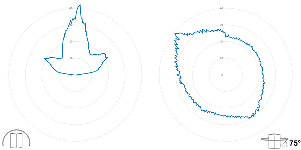 deegee XFC IP69K Xenon Strobe Beacon 2J 115Vac White Base 85mm x 94mm dia. Blue - Image 3
