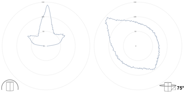 deegee XFC IP69K Xenon Strobe Beacon 2J 115Vac White Base 85mm x 94mm dia. White - Image 3