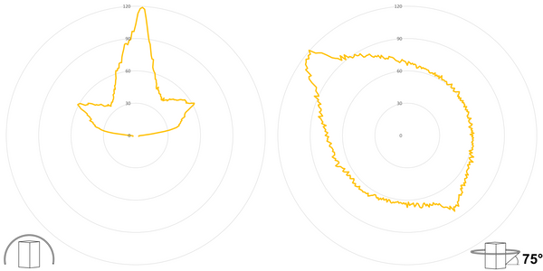 deegee XFC IP69K Xenon Strobe Beacon 2J 115Vac White Base 85mm x 94mm dia. Yellow - Image 3