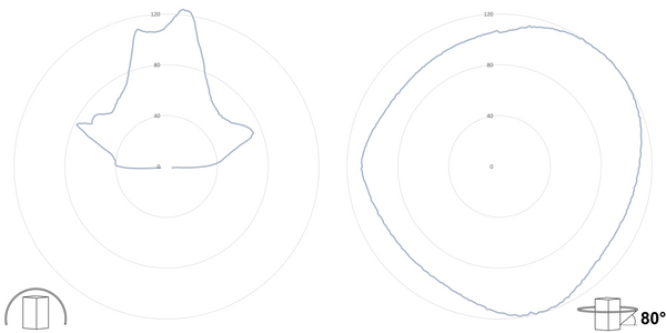 deegee XFC IP69K Xenon Strobe Beacon 2J 230Vac White Base 85mm x 94mm dia. White - Image 3