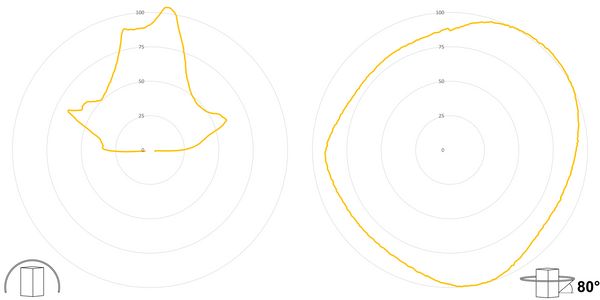 deegee XFC IP69K Xenon Strobe Beacon 2J 230Vac White Base 85mm x 94mm dia. Yellow - Image 3