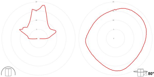deegee XFC IP69K Xenon Strobe Beacon 2J 230Vac White Base 85mm x 94mm dia. Red - Image 3