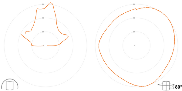 deegee XFC IP69K Xenon Strobe Beacon 2J 230Vac White Base 85mm x 94mm dia. Amber - Image 3