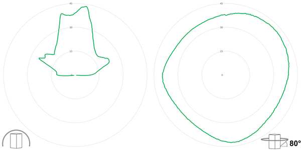 deegee XFC IP69K Xenon Strobe Beacon 2J 230Vac White Base 85mm x 94mm dia. Green - Image 3