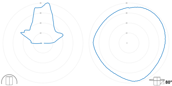 deegee XFC IP69K Xenon Strobe Beacon 2J 230Vac White Base 85mm x 94mm dia. Blue - Image 3