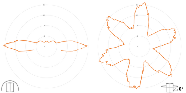deegee PSB IP66 Flashing LED Beacon 12Vdc White Base 135mm x 94mm dia. Amber - Image 3