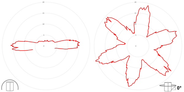 deegee PSB IP66 Flashing LED Beacon 24-230Vuc White Base 135mm x 94mm dia. Red - Image 3
