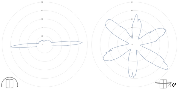 deegee PSB IP66 Flashing LED Beacon 24-230Vuc White Base 135mm x 94mm dia. White - Image 3