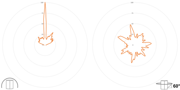 deegee PSR IP65 Pulsed LED Beacon 12-36Vdc White Base 92mm x 123mm dia. Amber - Image 3