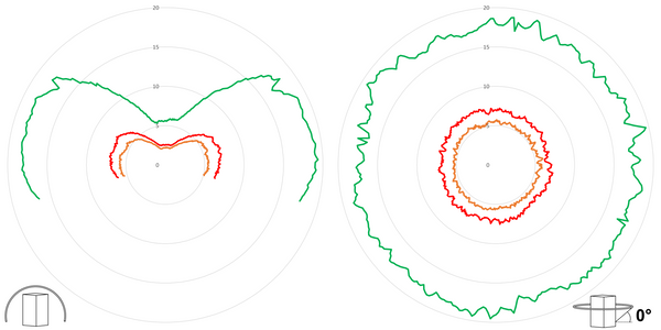 deegee PSD IP65 Pulsed Tri-Colour Beacon 24Vdc White Base 102mm x 79mm dia. Red/Amber/Green - Image 3