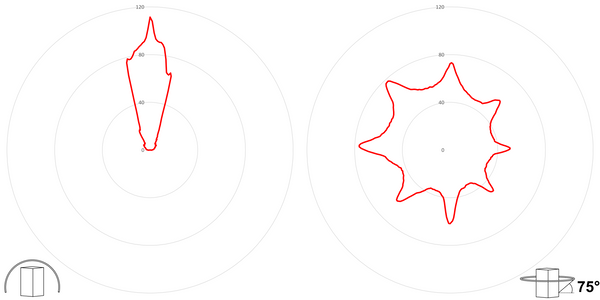 deegee PSC IP69K High-Intensity LED Beacon 12-36Vdc White Base 85mm x 94mm dia. Red - Image 3