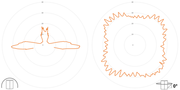 deegee PSL IP65 Pulsed Eco-LED Beacon 12-36Vdc White Base 133mm x 123mm dia. Amber - Image 3