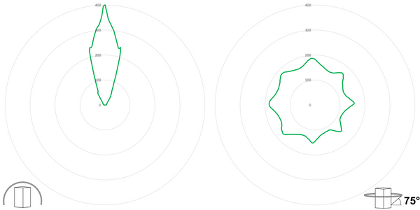 deegee PSC IP69K High-Intensity LED Beacon 12-36Vdc White Base 85mm x 94mm dia. Green - Image 3
