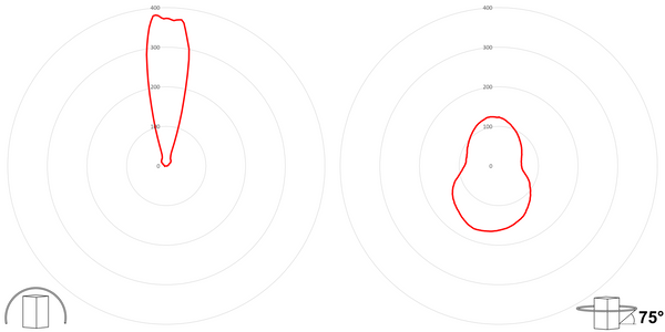 deegee IPN/006 IP65 'STOP' Traffic Light 115-230Vuc Black Base 200mm x 150mm x 80mm Red - Image 3