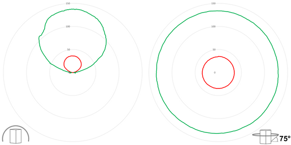 deegee IPN/020 IP65 'WAIT' / 'ENTER' Signal 115-230Vuc Black Base 200mm x 150mm x 80mm Red / Green - Image 4