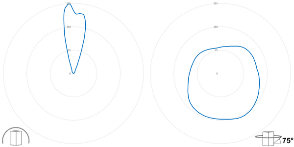 deegee IPN/012 IP65 ARROW Indicator 24Vdc Black Base 450mm x 150mm x 151mm Blue - Image 3