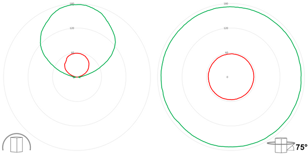 deegee IPN/022 IP65 Pedestrian Signal 24Vuc Black Base 200mm x 150mm x 80mm Red/Green - Image 4