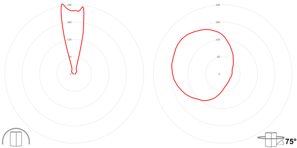 deegee IPN/010 IP65 CROSS Indicator 24Vuc Black Base 300mm x 150mm x 151mm Red - Image 3