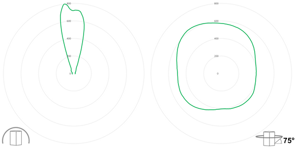 deegee IPN/012 IP65 ARROW Indicator 24Vdc Black Base 450mm x 150mm x 151mm Green - Image 3